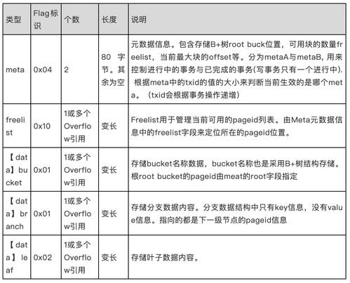 etcd驅動大規(guī)模服務治理 在建筑材料訂貨、銷售及管理服務中的實戰(zhàn)應用