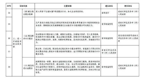 貴州省“服務六穩(wěn)六保”深入推進放管服改革 建材訂貨與銷售管理服務新方案