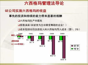 經典六西格瑪管理培訓教材 建筑材料訂貨、銷售及管理服務